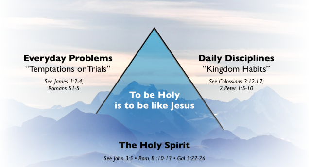 Triangle of holiness